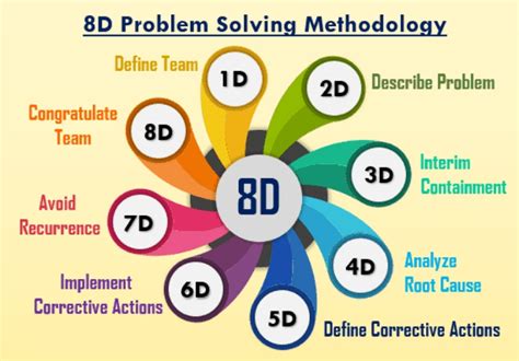 facecheck.8d|what is 8d analysis.